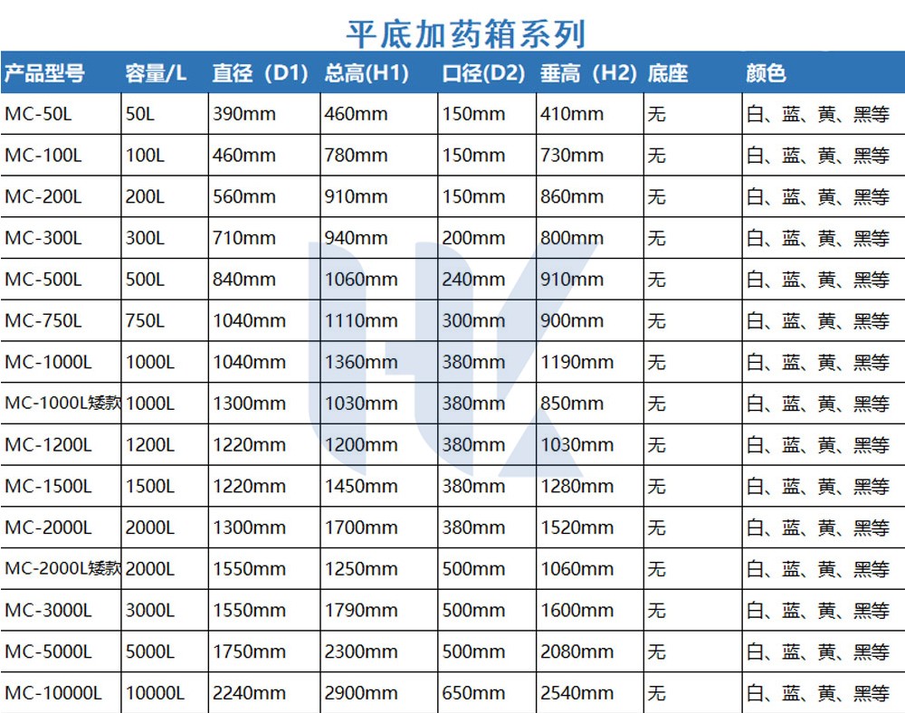 上期平码十5算下期平码尾