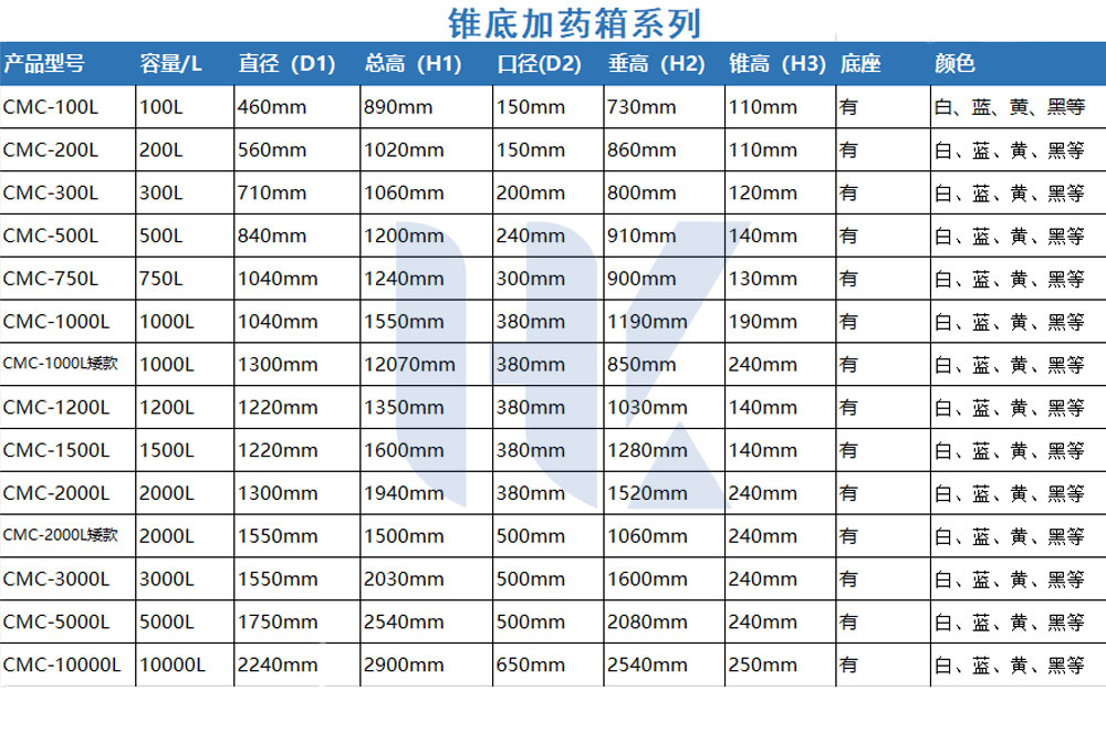 上期平码十5算下期平码尾