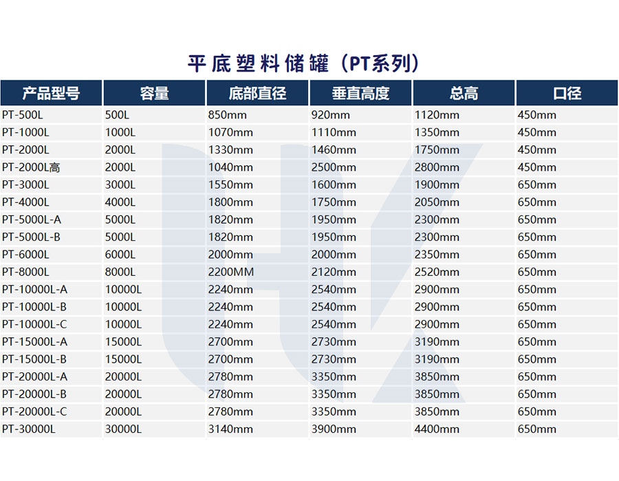 上期平码十5算下期平码尾