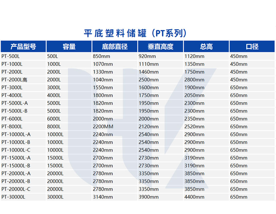 上期平码十5算下期平码尾