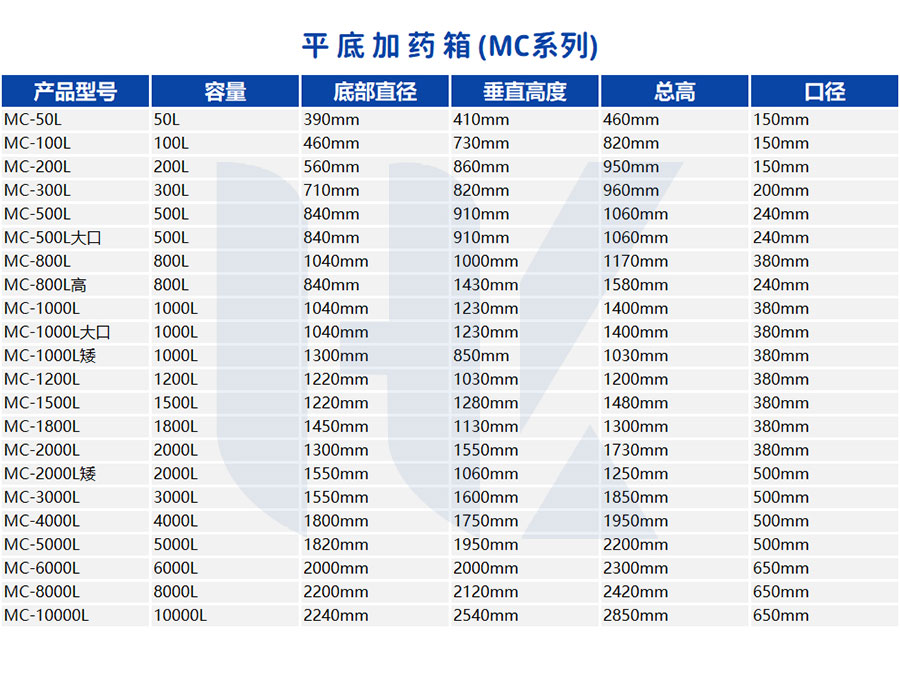 上期平码十5算下期平码尾