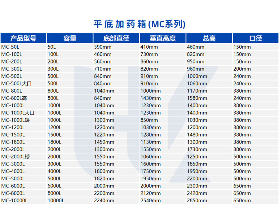 上期平码十5算下期平码尾